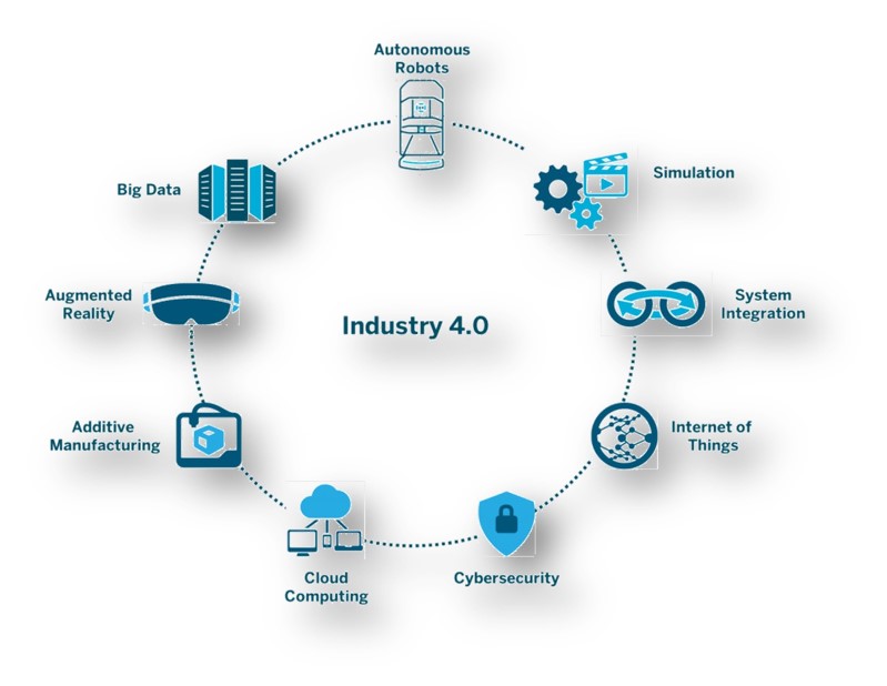 industry 4