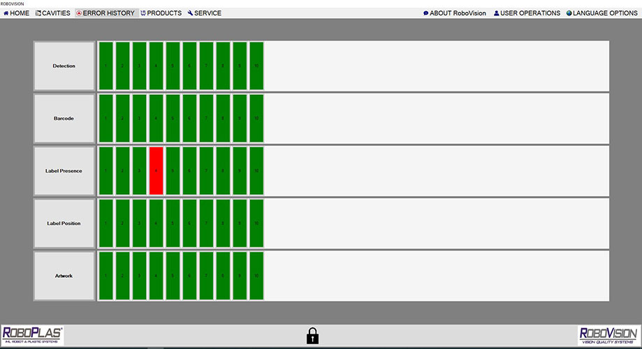 Quality Control system